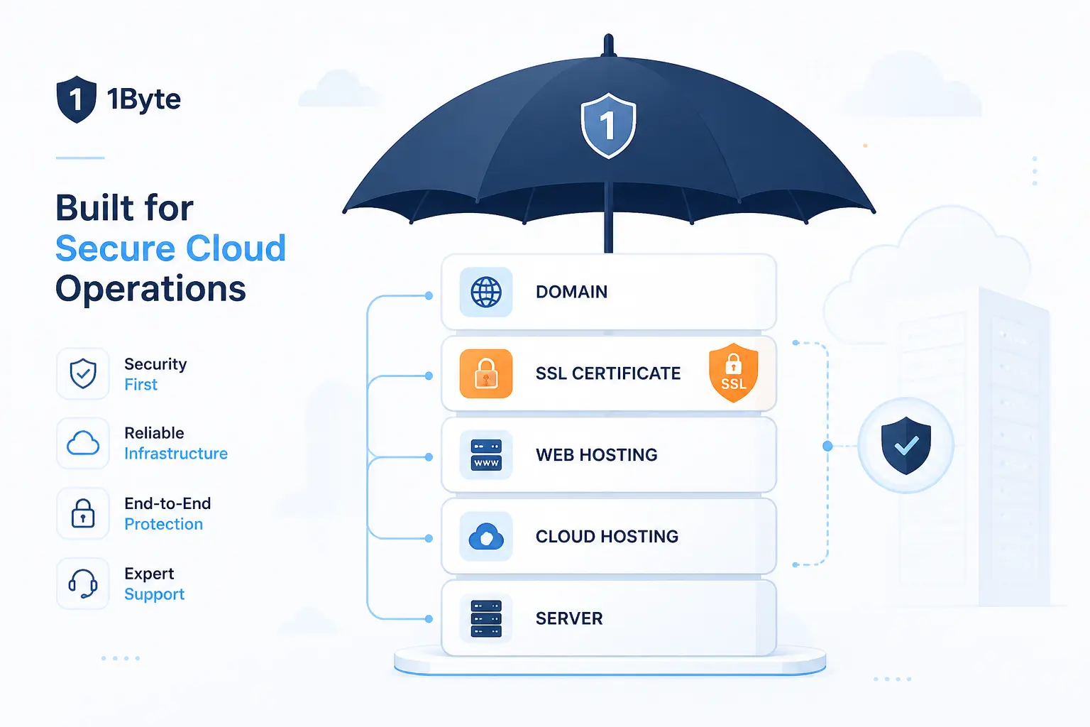 How 1Byte Supports Secure Cloud Operations