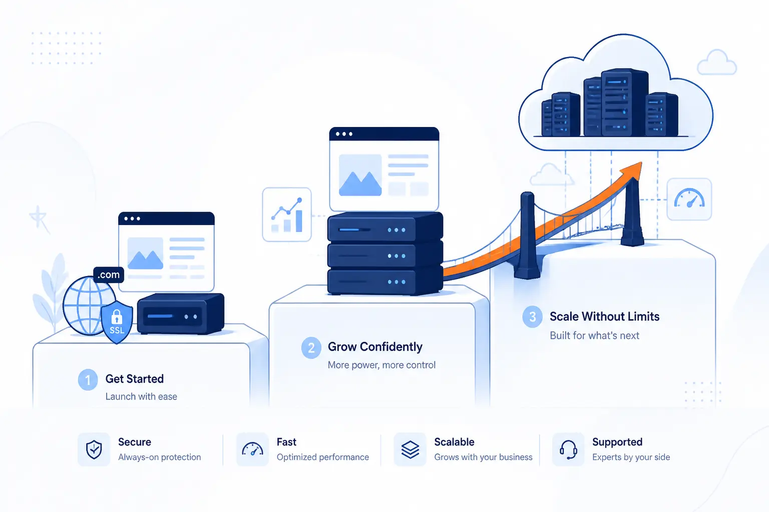 How 1Byte Supports Your Hosting Growth