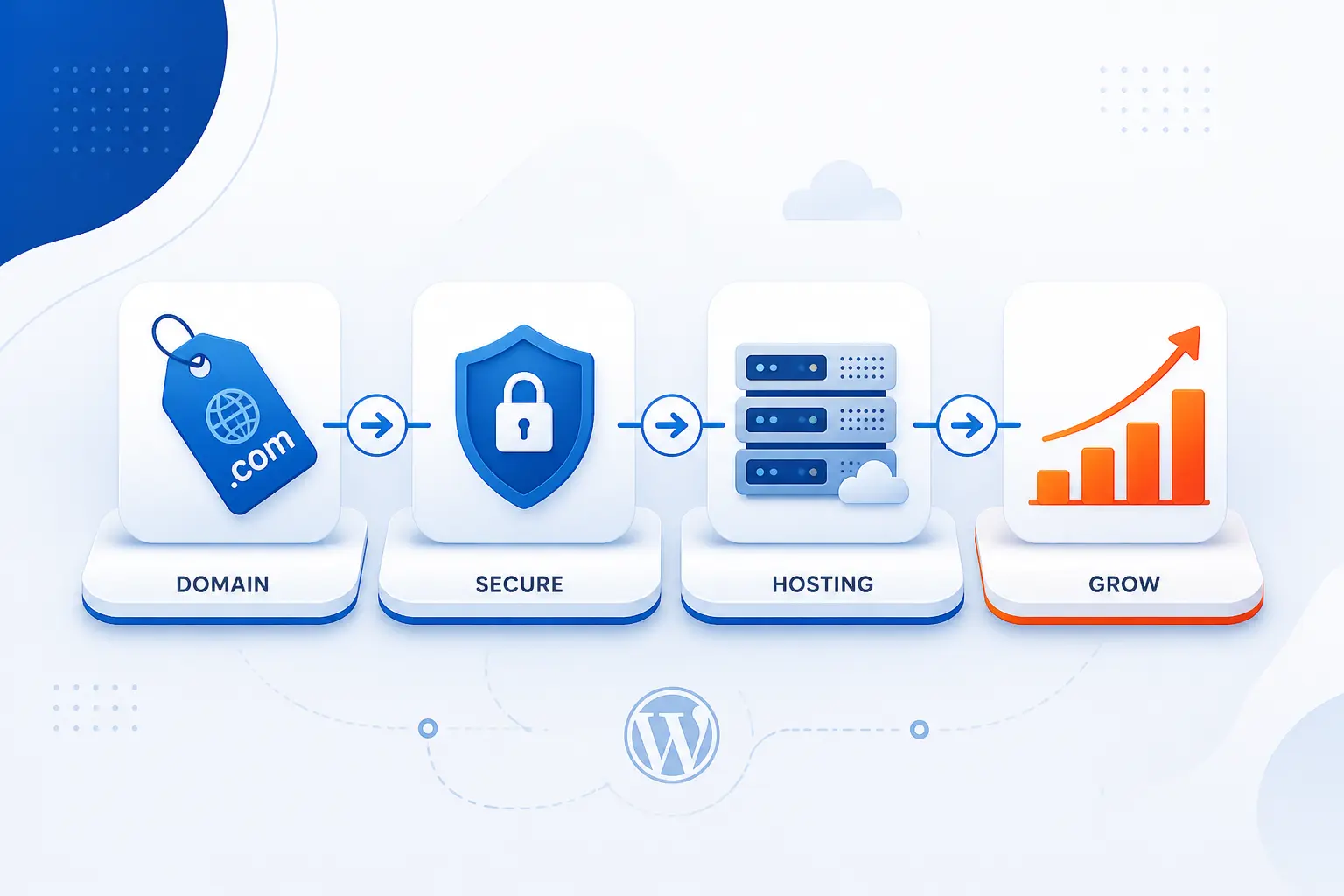 How 1Byte Supports Your WordPress Launch
