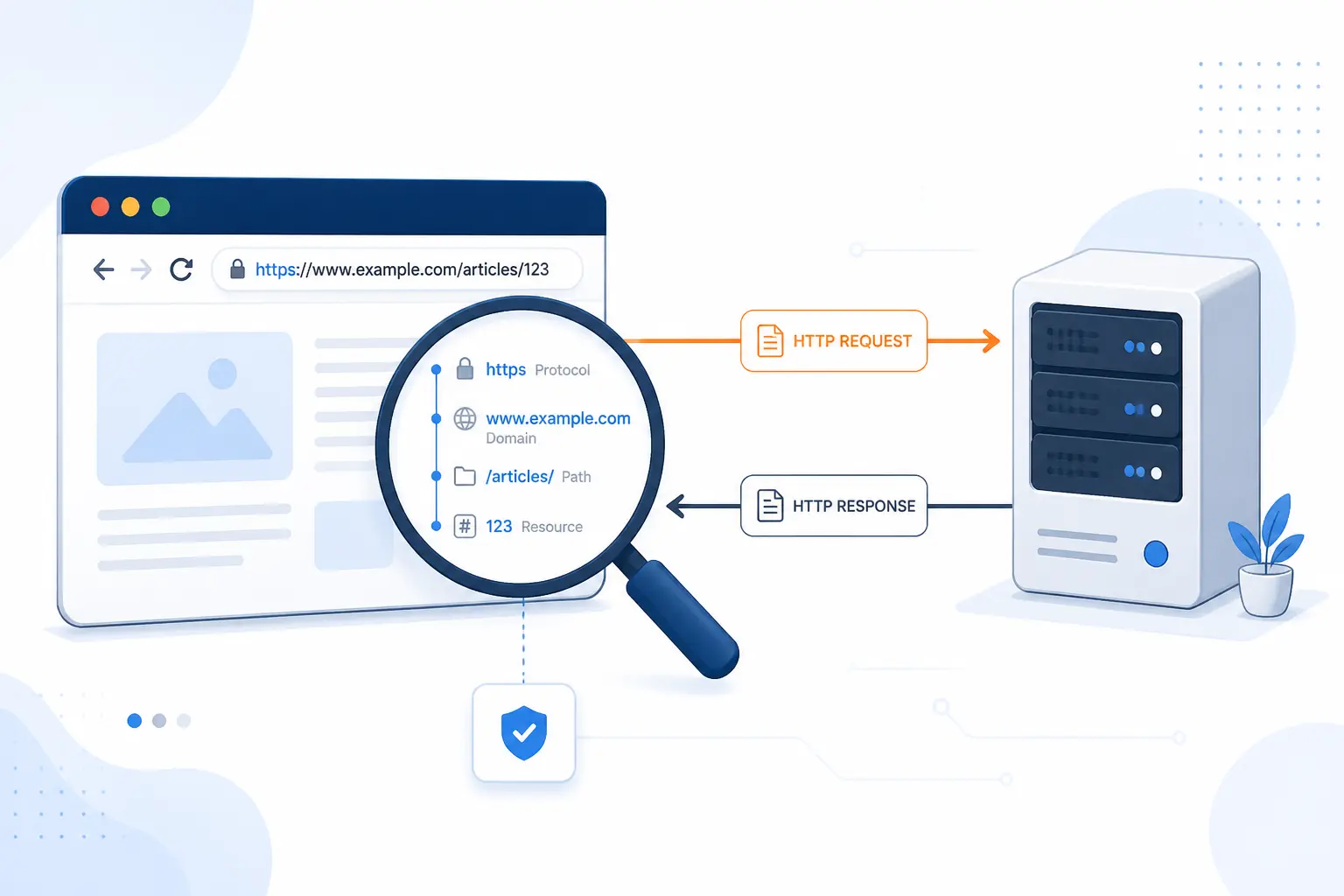 How a Browser Uses a URL to Retrieve Content