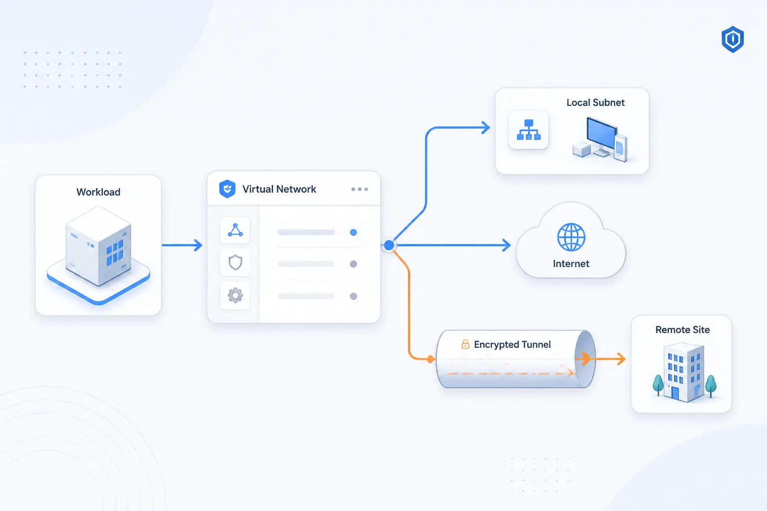 How a Virtual Network Works in Practice