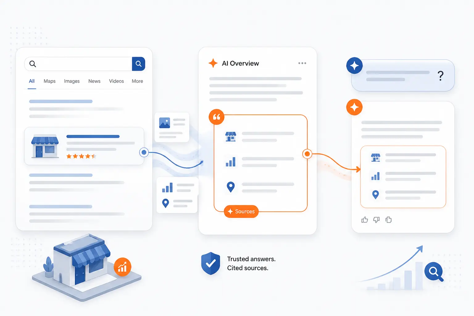 How AI Search Is Changing Small Business SEO