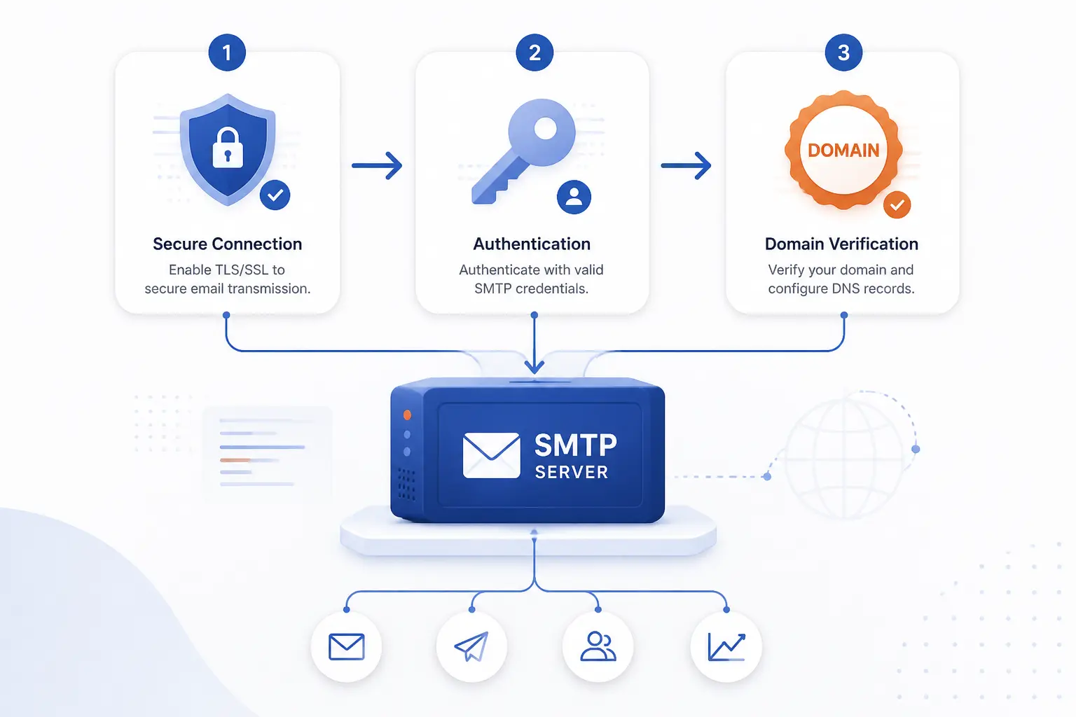 How SMTP Servers Work and What Setup Requires