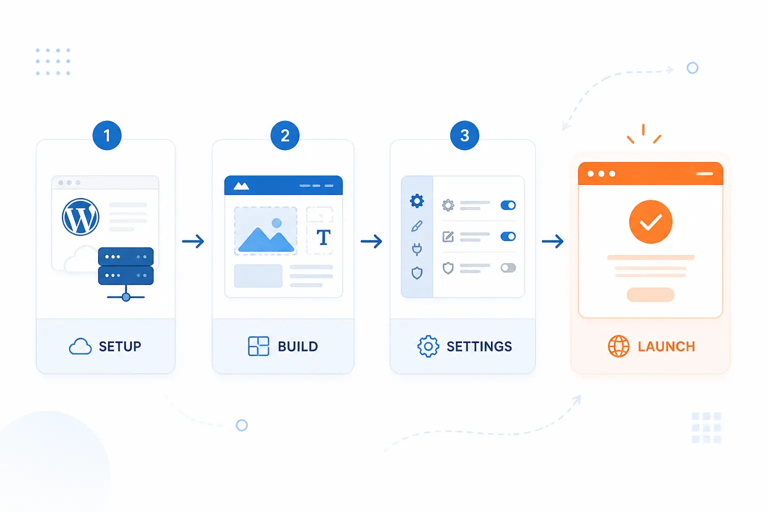 How to Build a WordPress Website From Setup to Launch