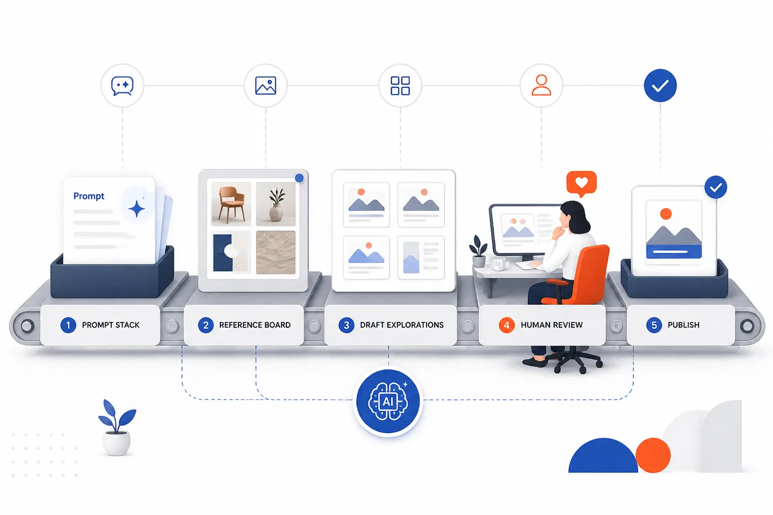 How To Build an AI Design Workflow That Still Feels Human