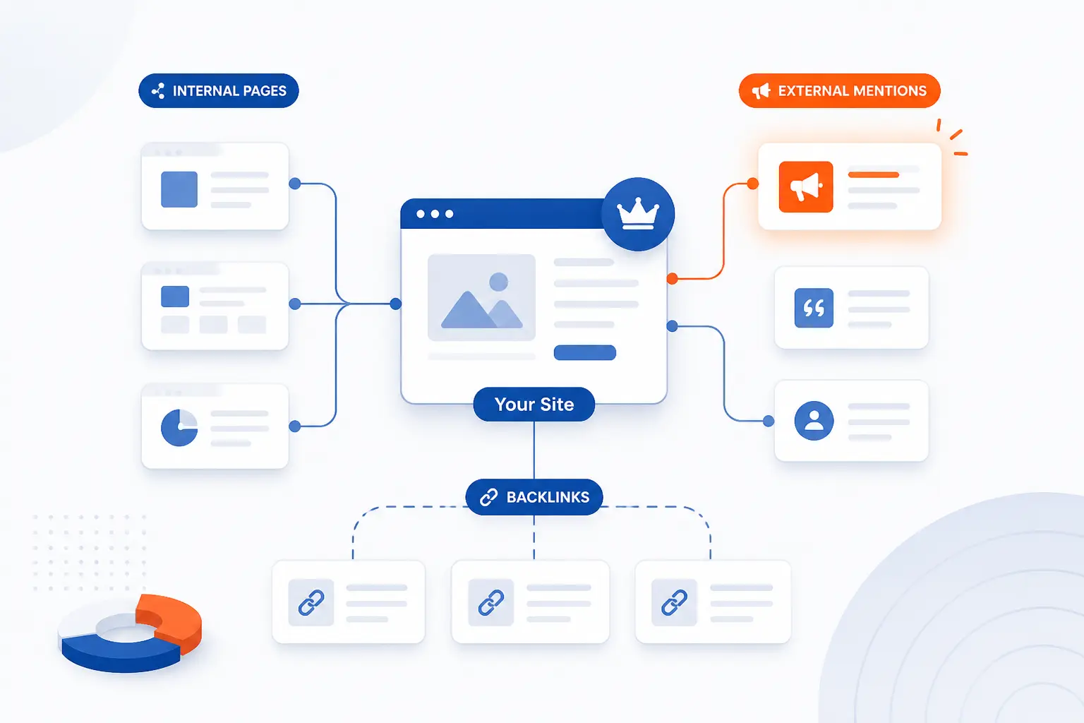 How to Build Authority Beyond Your Own Site