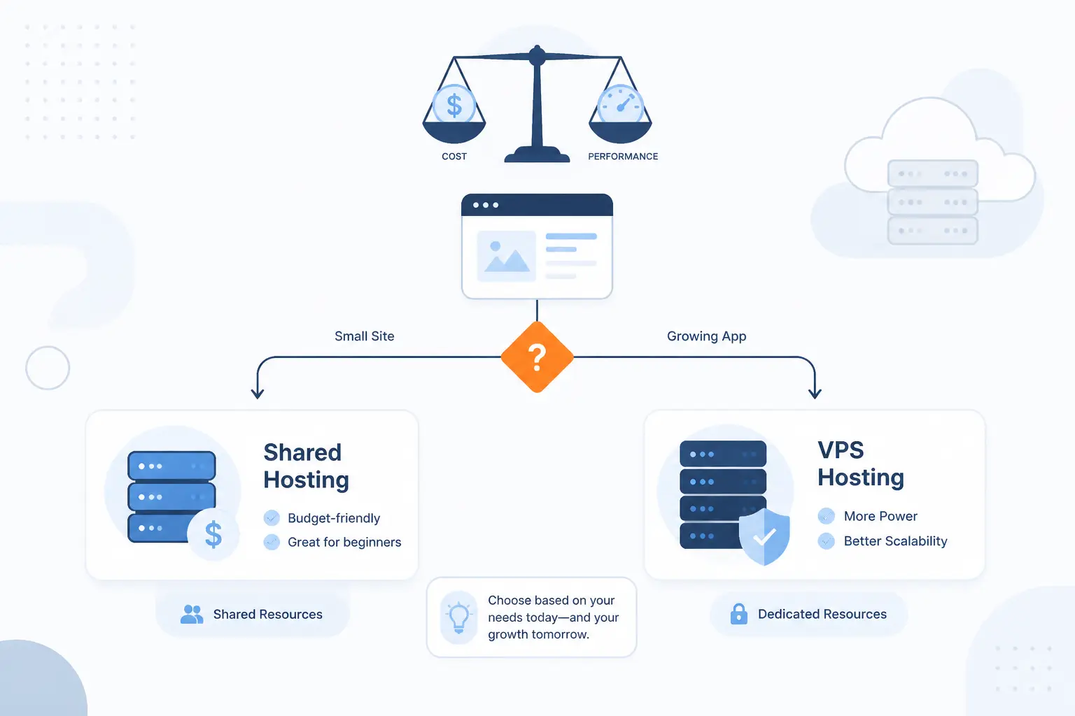 How to Choose Between VPS Vs Shared Hosting