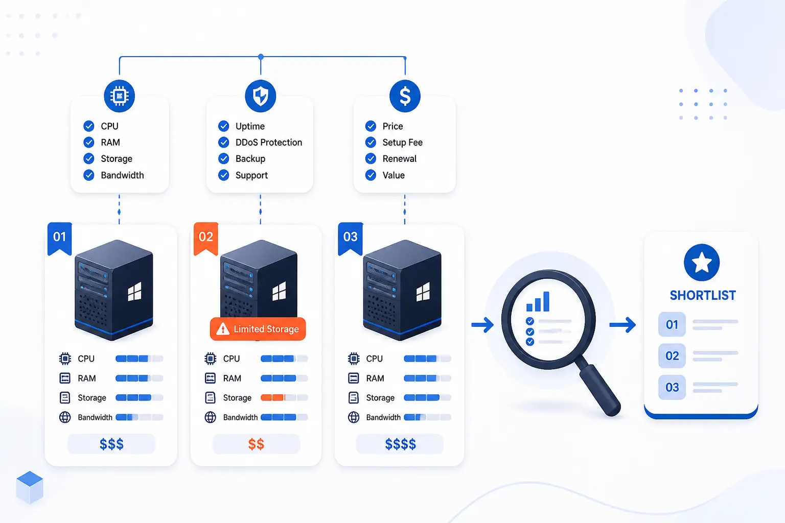 How To Compare Windows Dedicated Servers