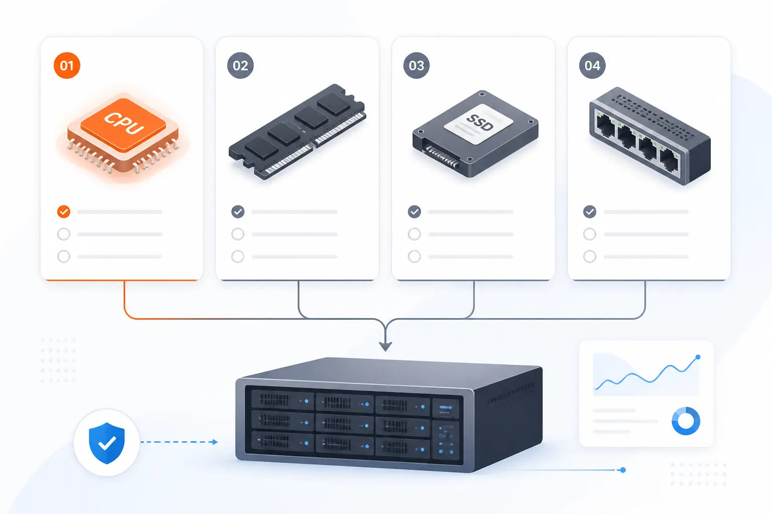 How To Evaluate Hardware, Storage, and Networking