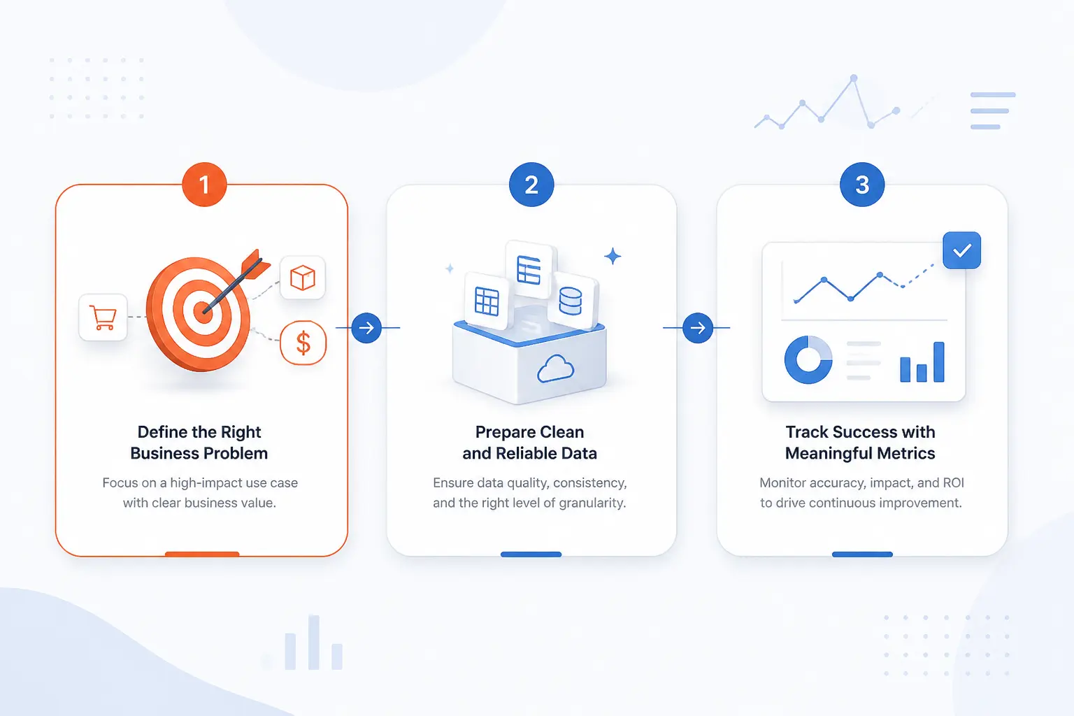 How To Implement AI Demand Forecasting Successfully