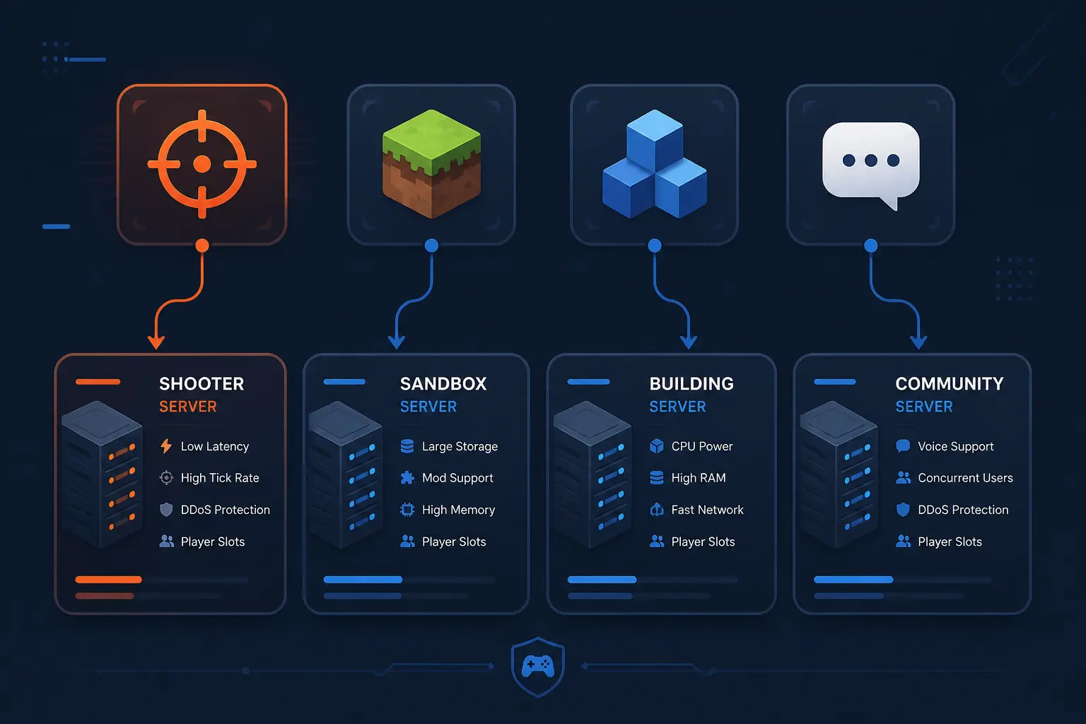 How to Match a Dedicated Gaming Server to Your Game