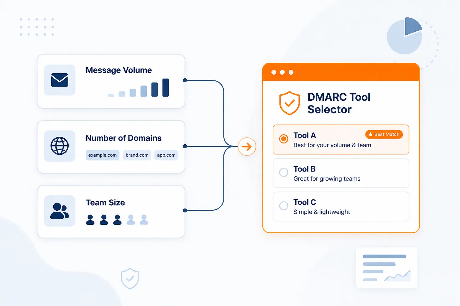 How to Match Free DMARC Monitoring Tools to Your Volume and Team