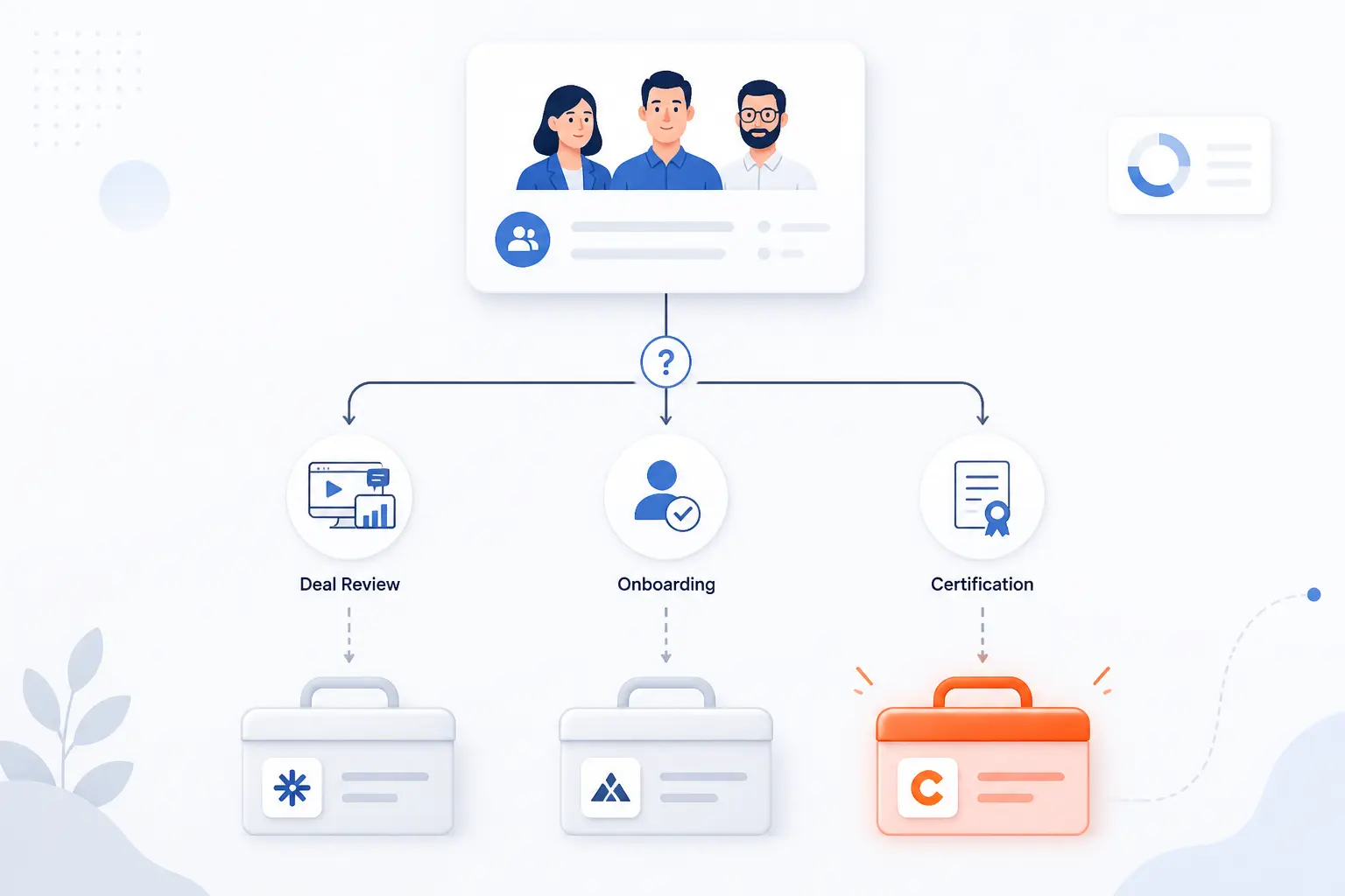 How to Match Sales Coaching Software to Your Team