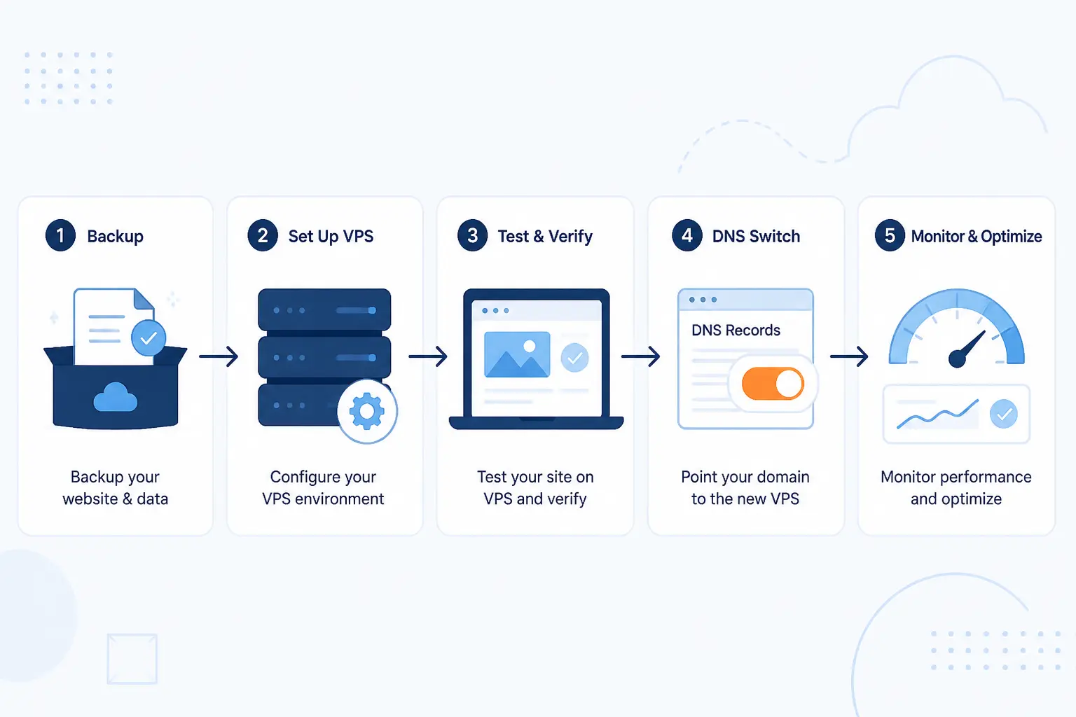 How to Move From Shared Hosting to VPS Hosting