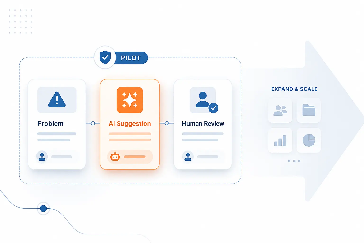 How to Roll Out AI in Project Work