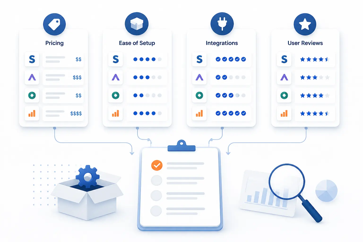 How We Compared Sales Coaching Software