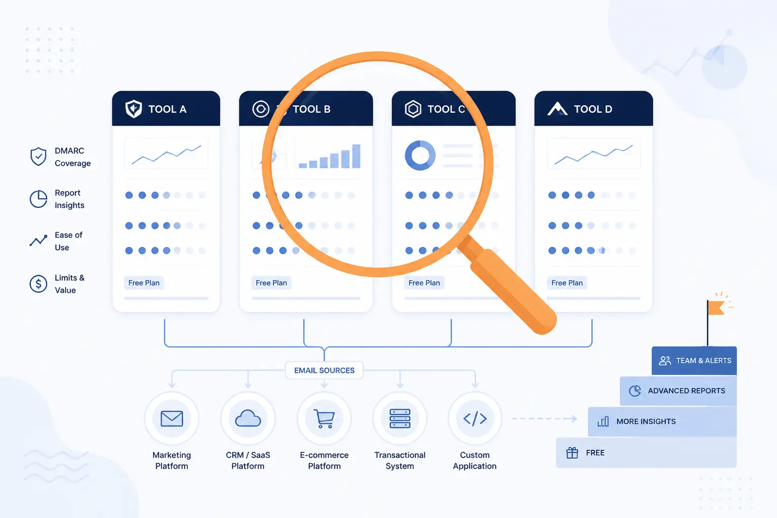 How We Compared These Free DMARC Monitoring Tools