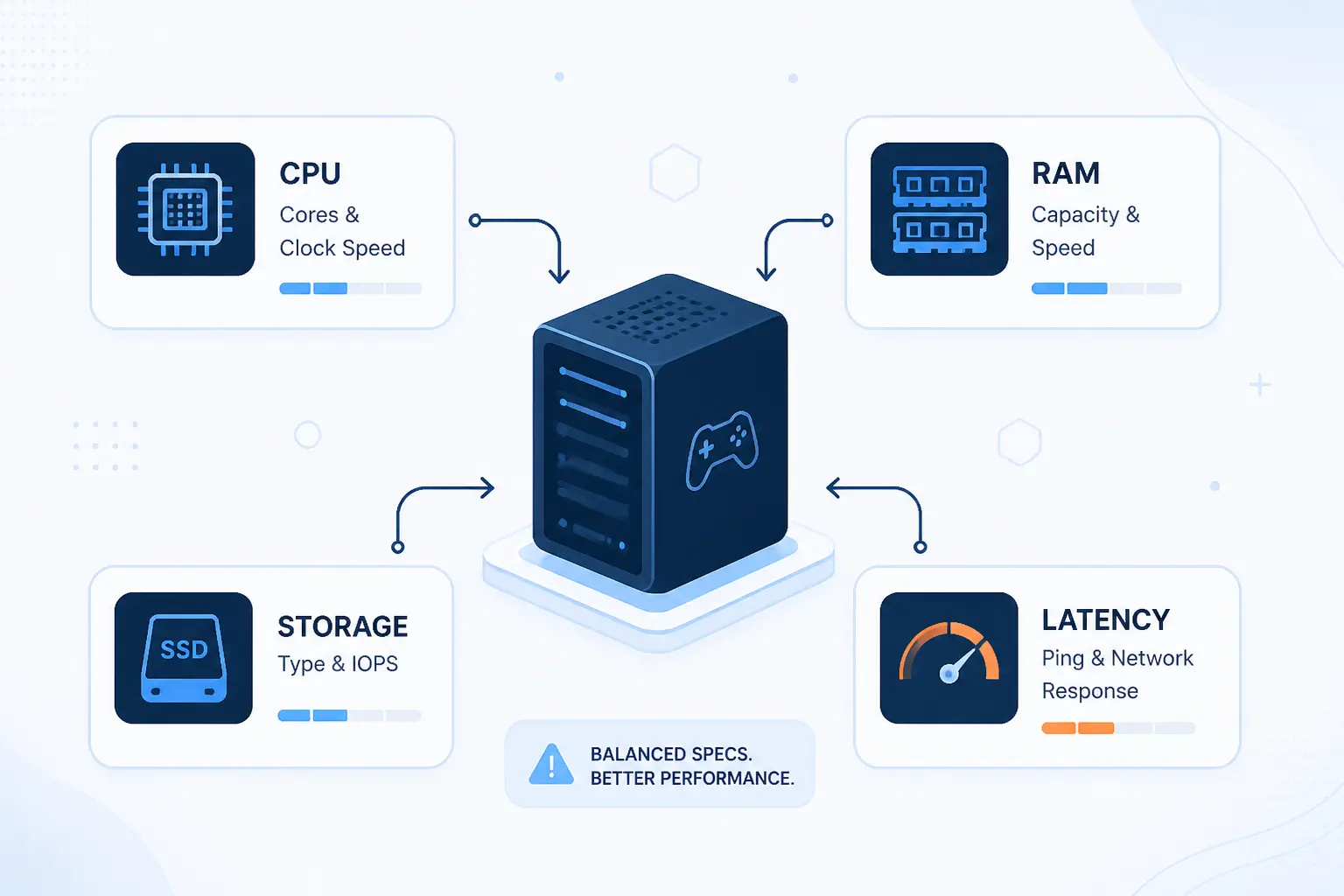 Key Performance Specs That Matter for Game Hosting