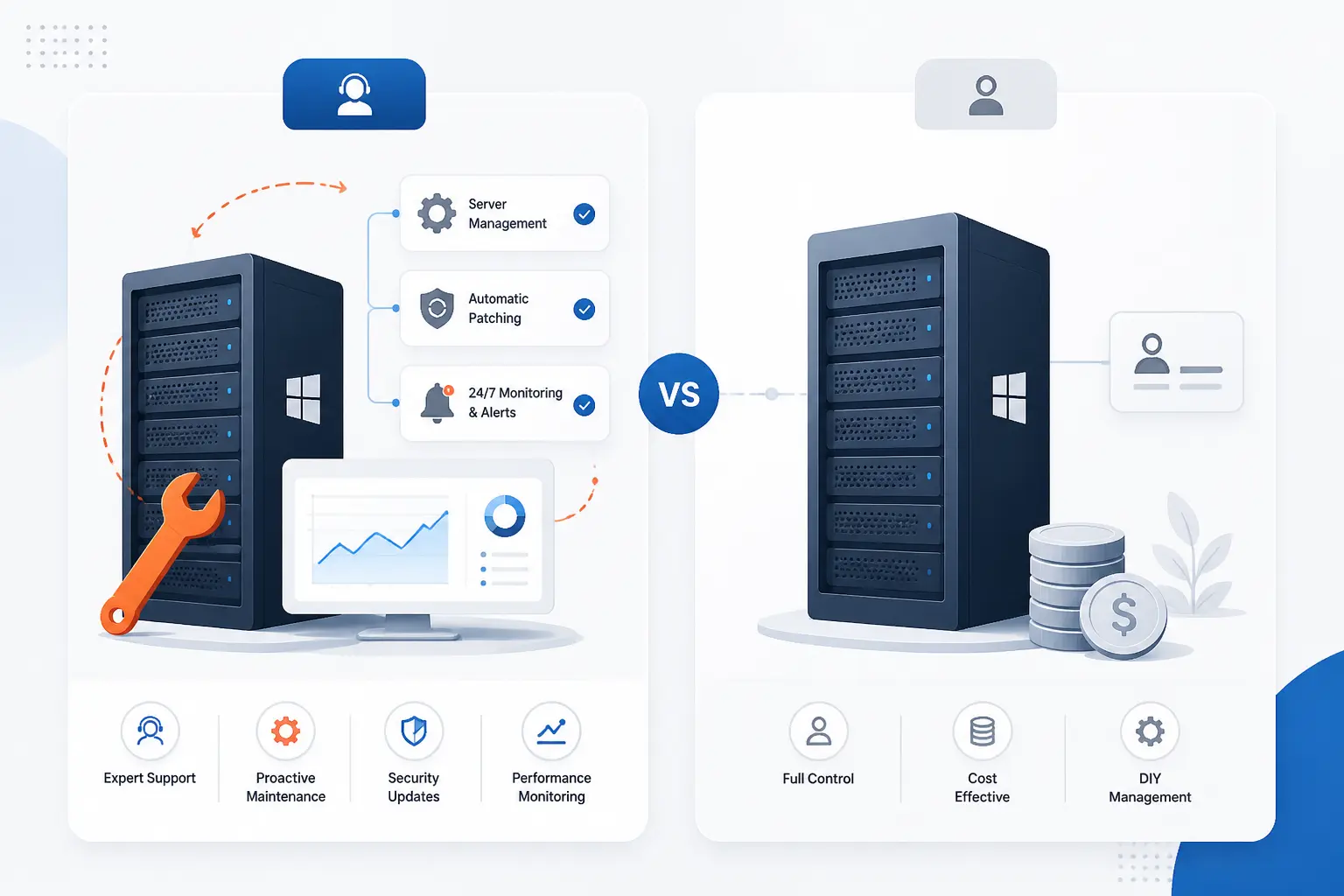 Managed vs Unmanaged Windows Dedicated Server Hosting