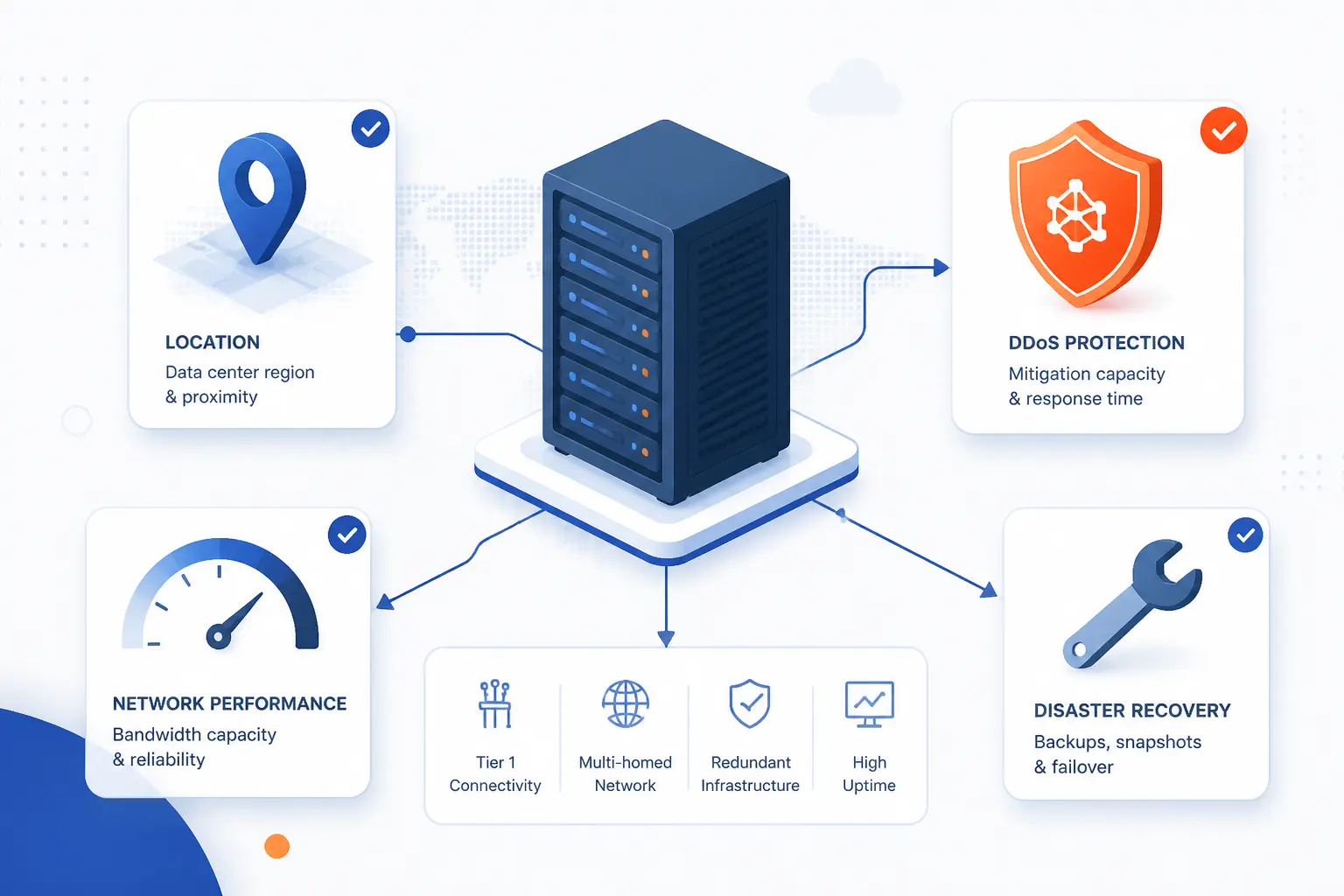 Network and Security Signals Worth Checking Before You Buy