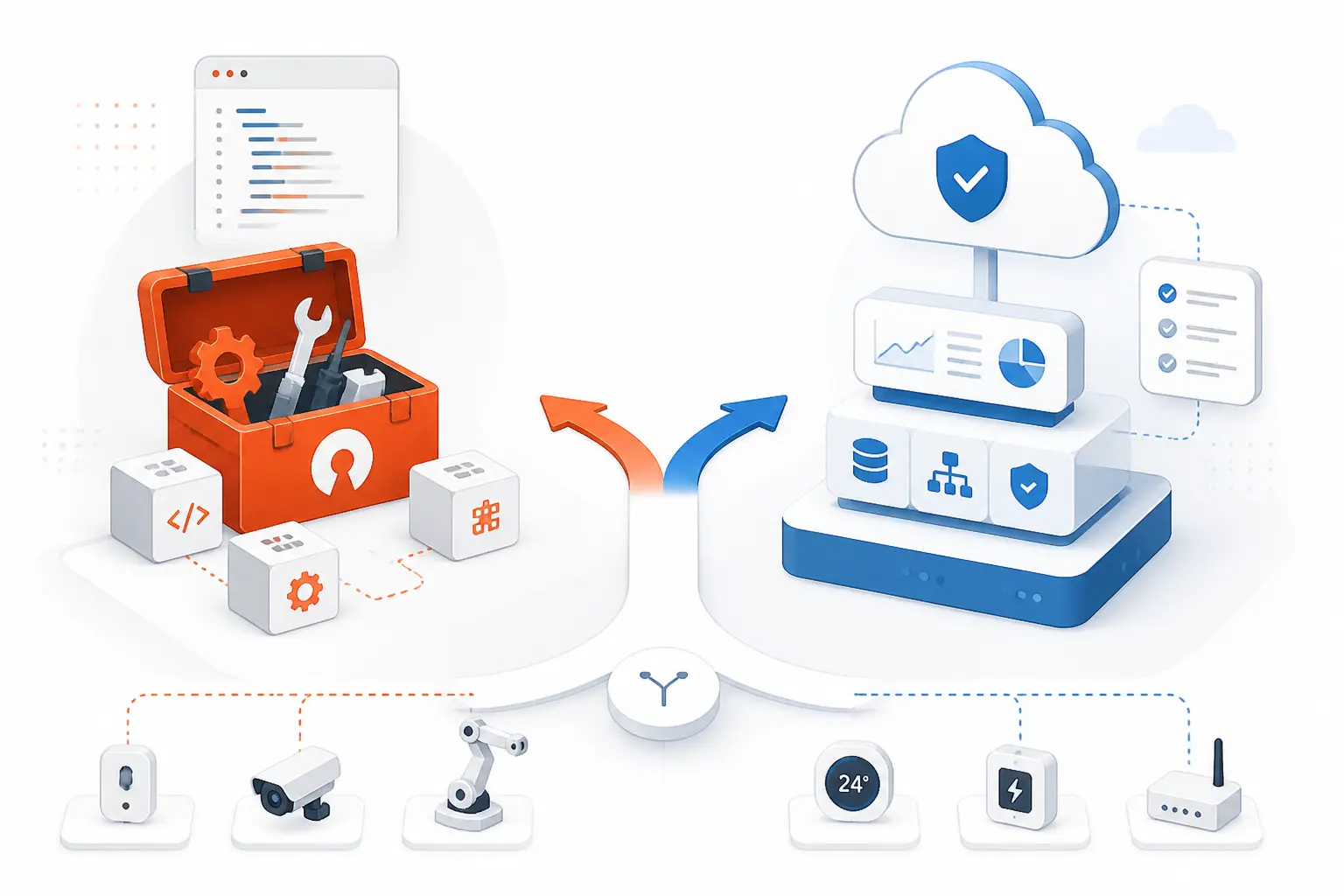 Open Source And Managed IoT Platform Providers
