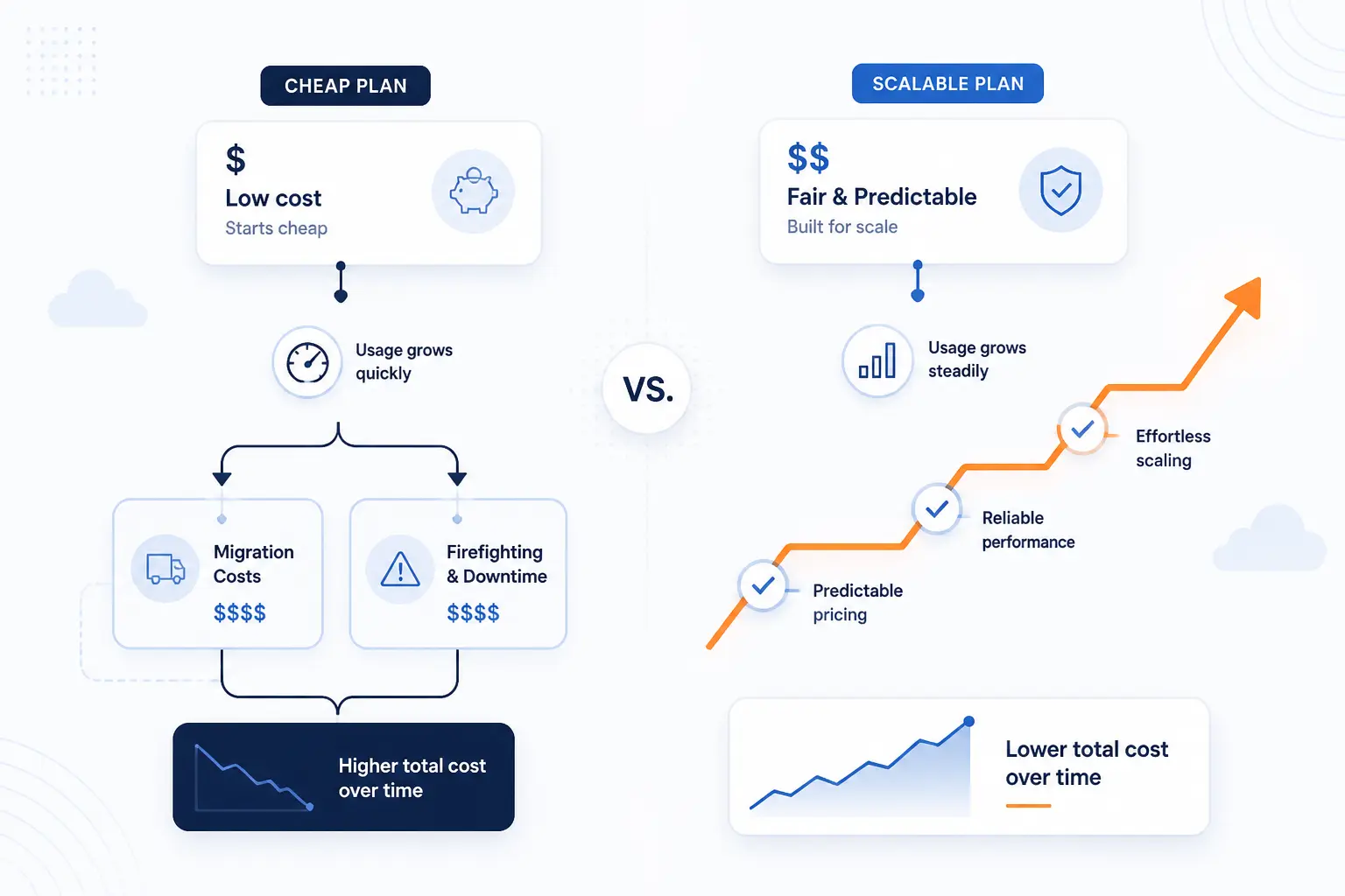 Pricing, Fair Usage, and Scaling Considerations