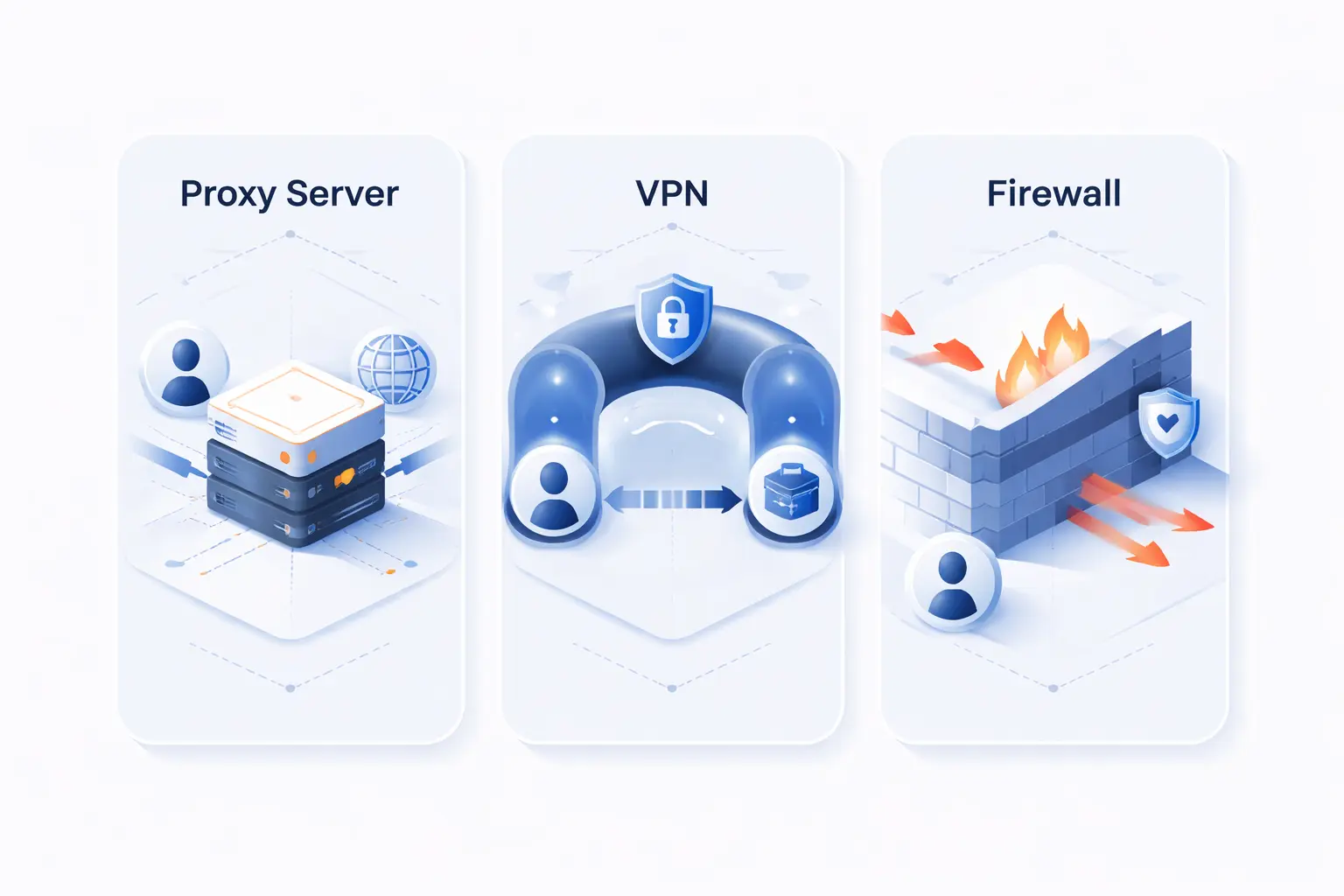 Proxy Server Versus VPN and Firewall