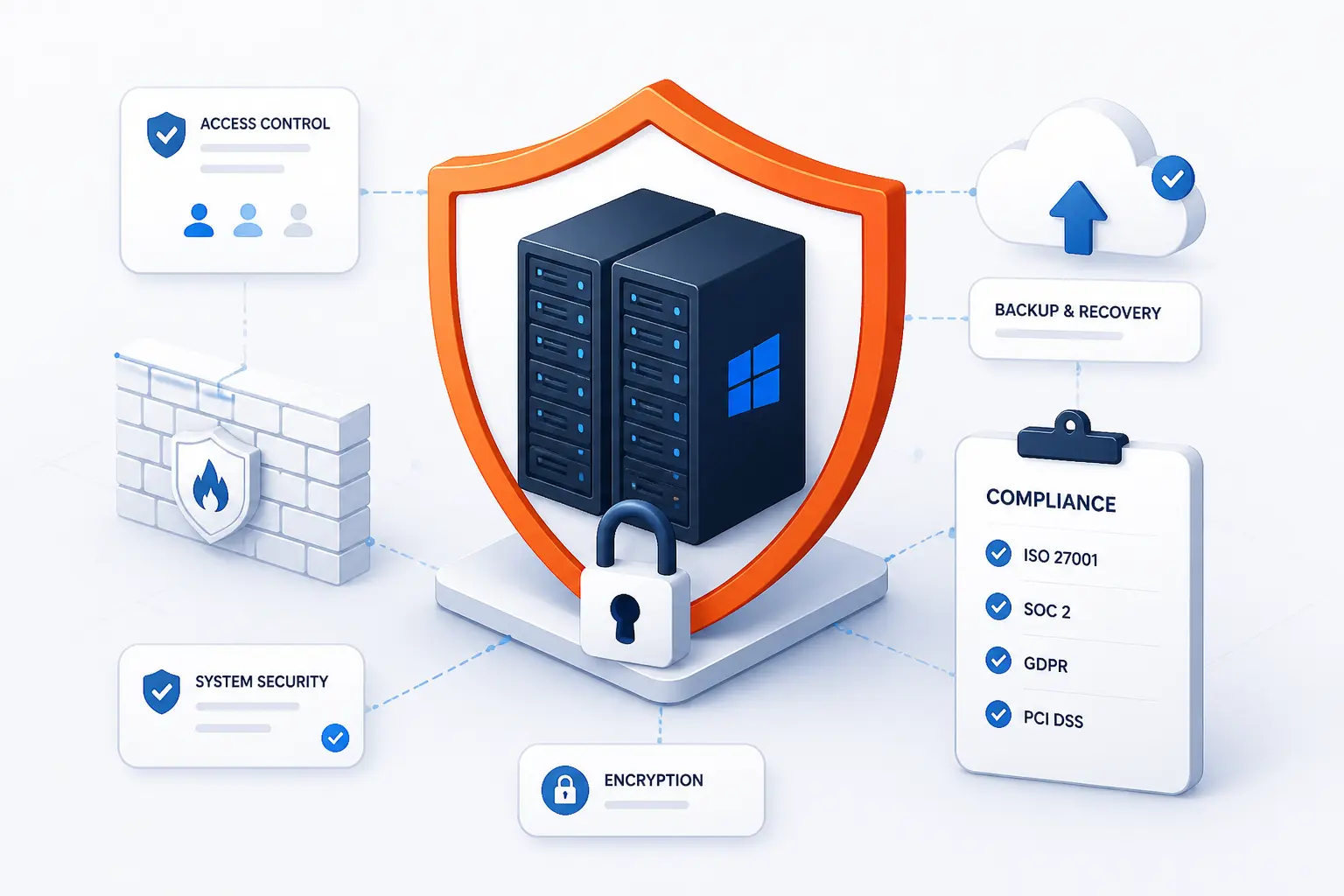 Security and Compliance Priorities for Windows Dedicated Servers