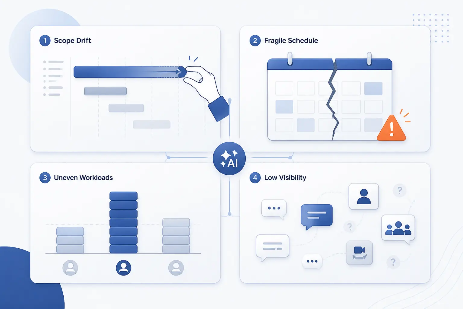 The Problems AI Can Help Project Teams Solve