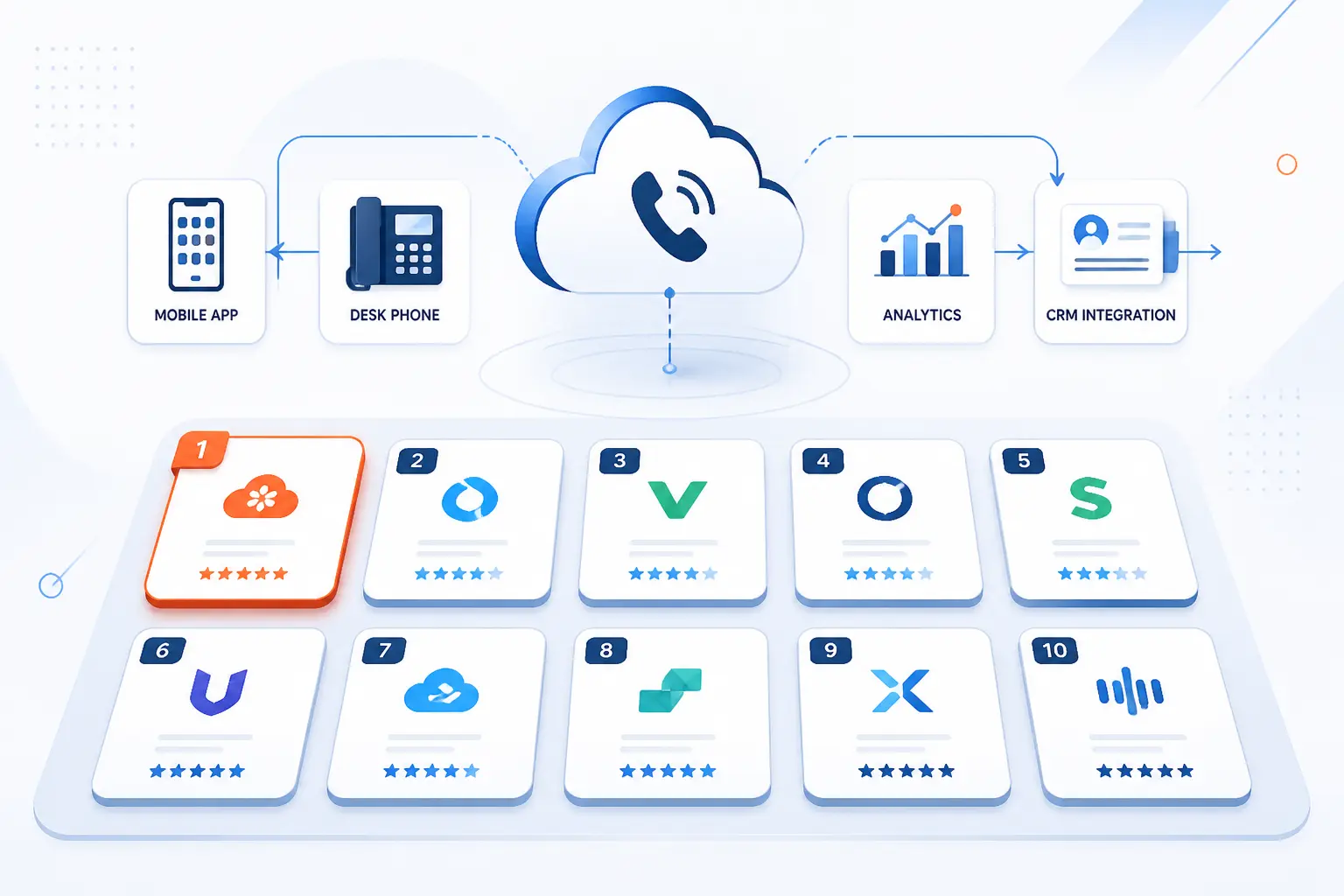 The Top 10 Cloud Based Phone Systems for 2026
