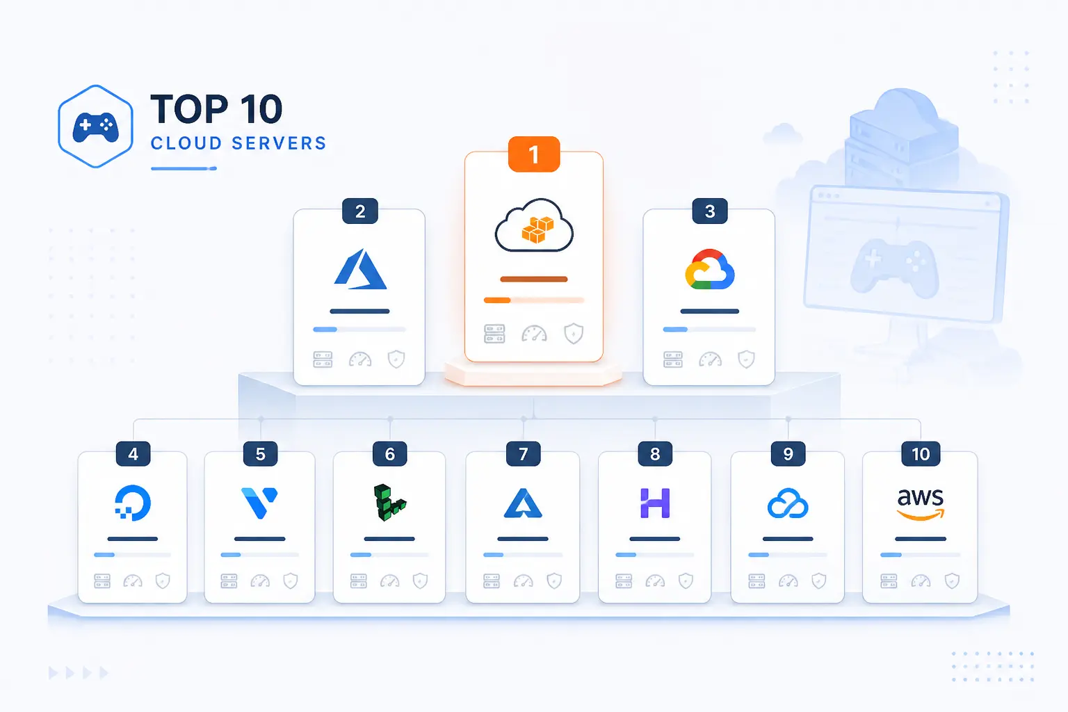 Top 10 Best Cloud Server for Game Hosting Picks