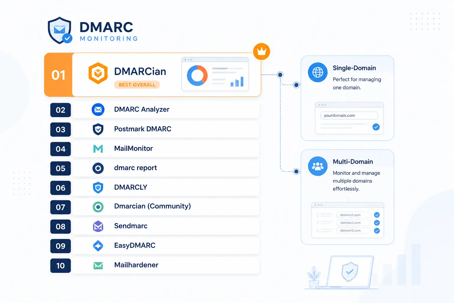 Top 10 Free DMARC Monitoring Tools