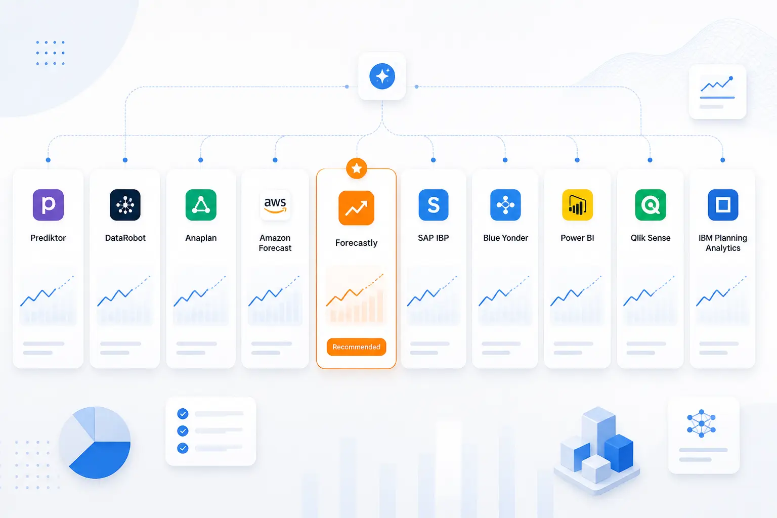Top AI Demand Forecasting Tools for Most Teams