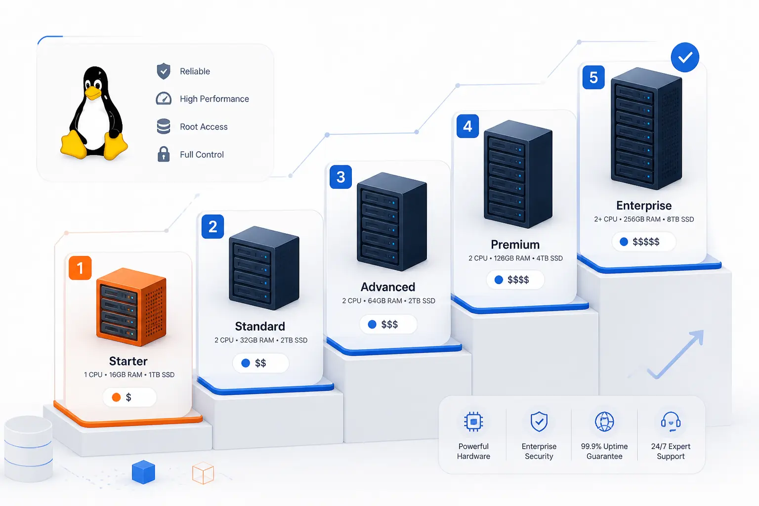 Top Linux Dedicated Server Providers