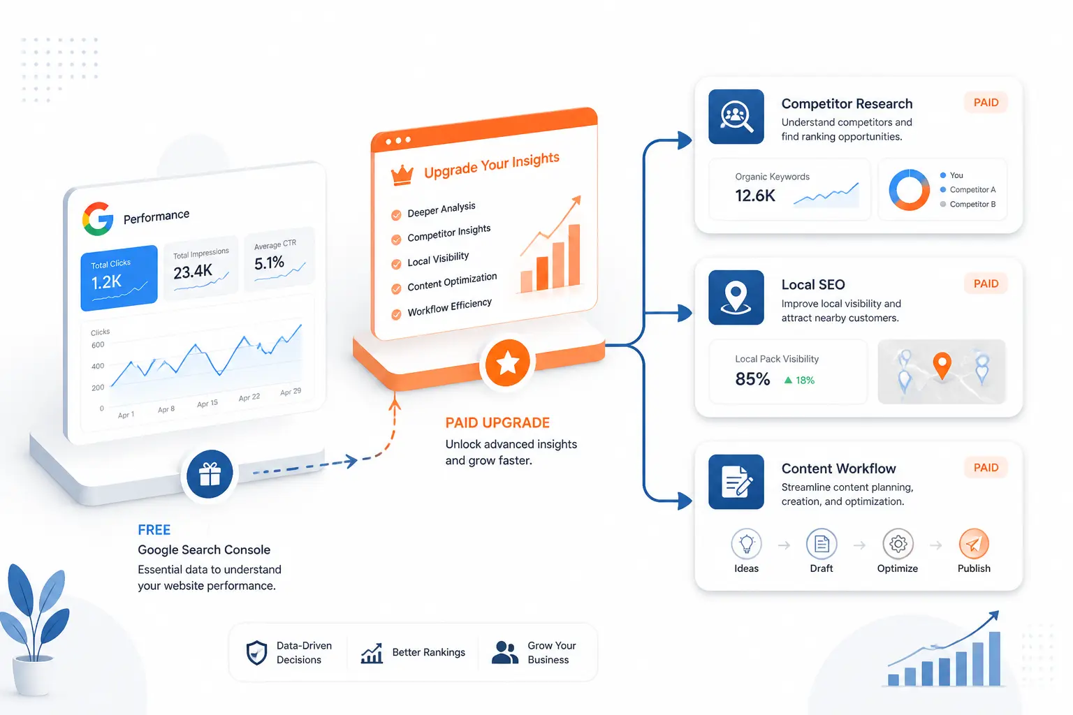 Top Search Engine Optimization for Small Business Tools