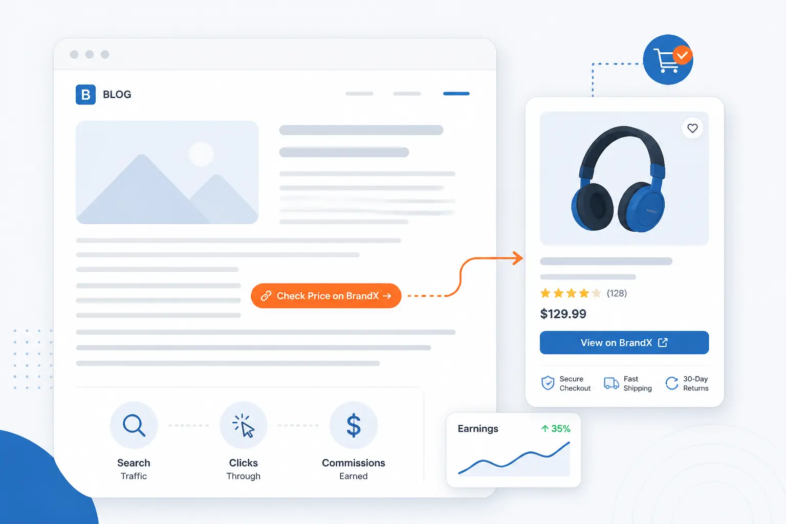 Turn Search Traffic Into Clicks and Commissions