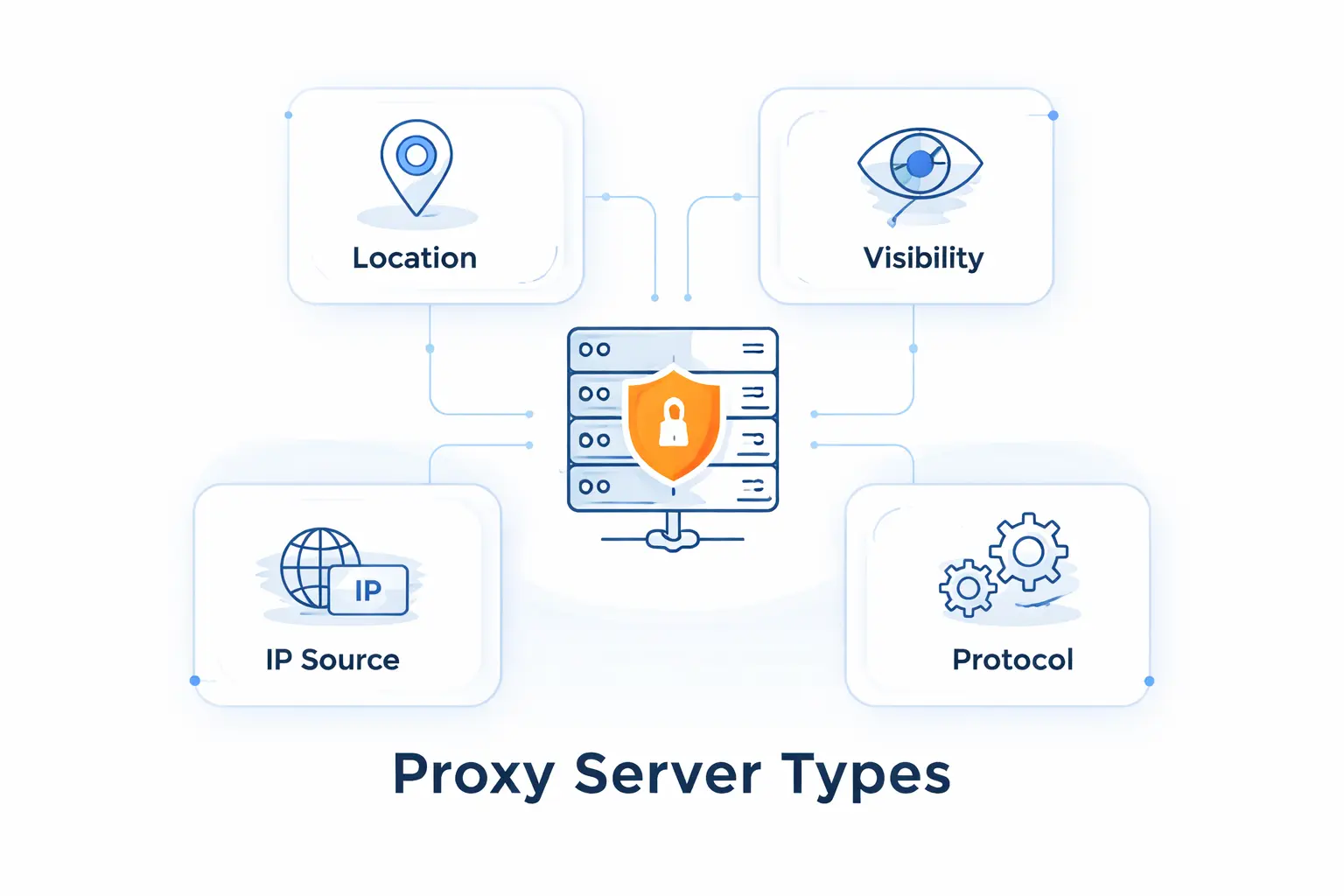 Types of Proxy Servers Explained