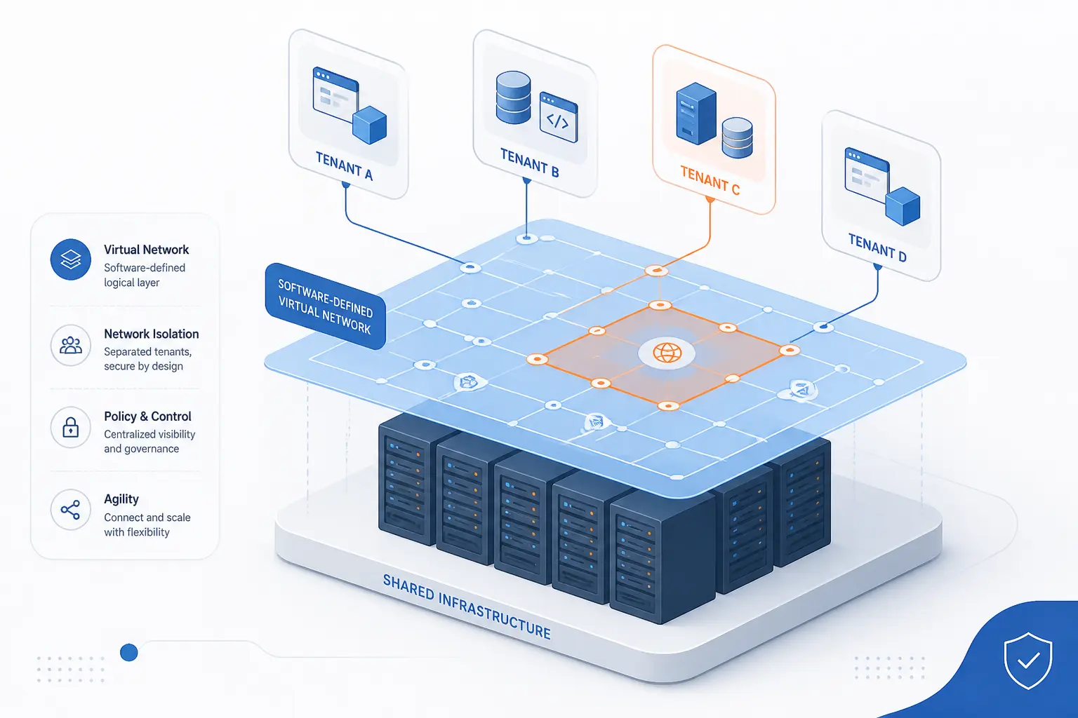 Virtual Networking Is a Software-Based Way to Connect Systems Across Shared Infrastructure