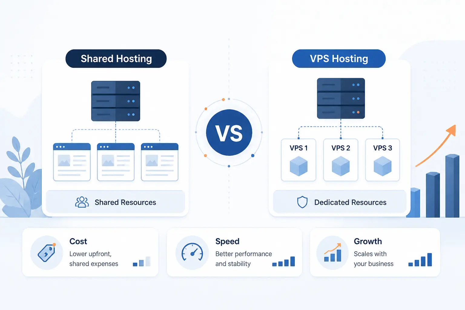 VPS Vs Shared Hosting for Cost, Speed, and Growth