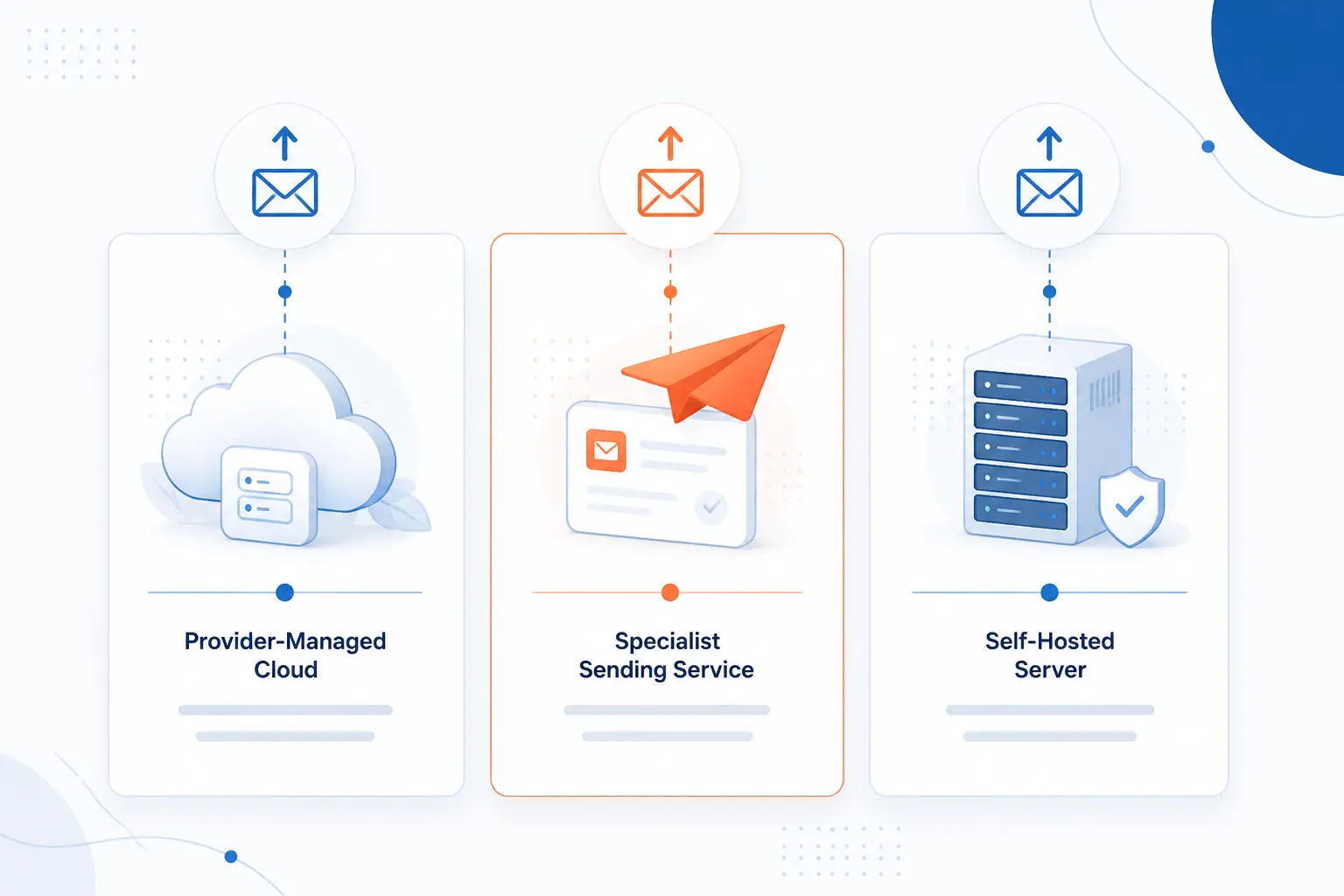 Ways to Use an SMTP Server