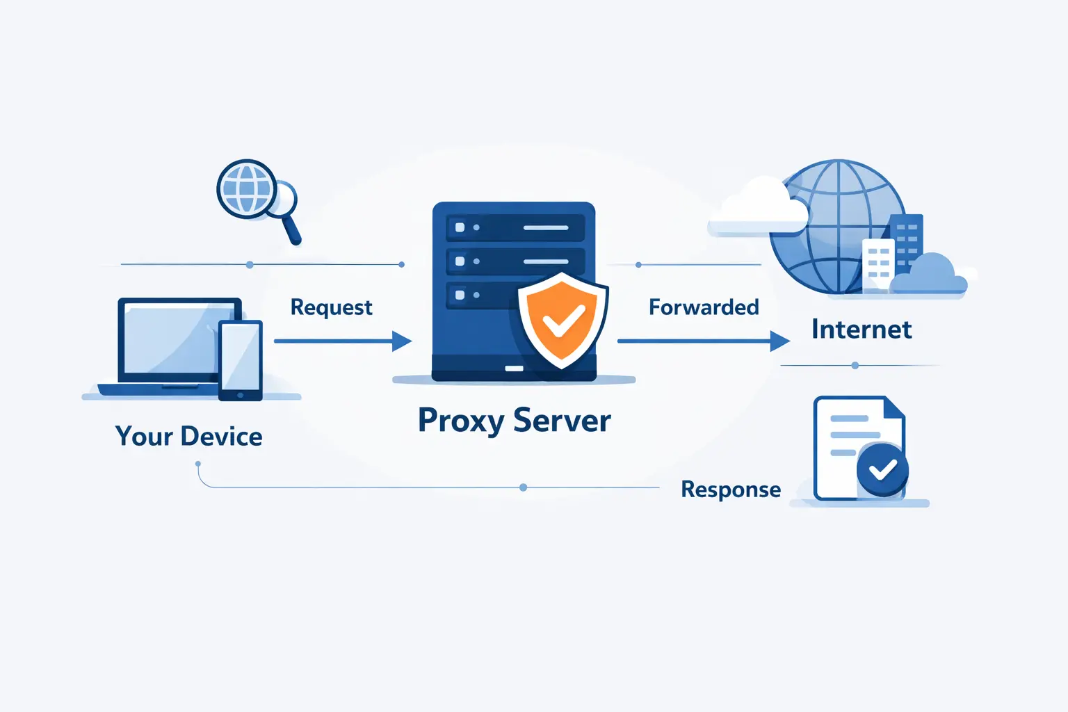 What Is a Proxy Server and How Does It Work