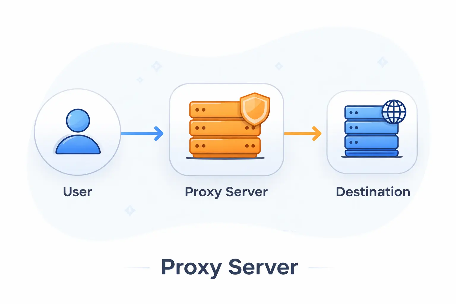 What Is a Proxy Server