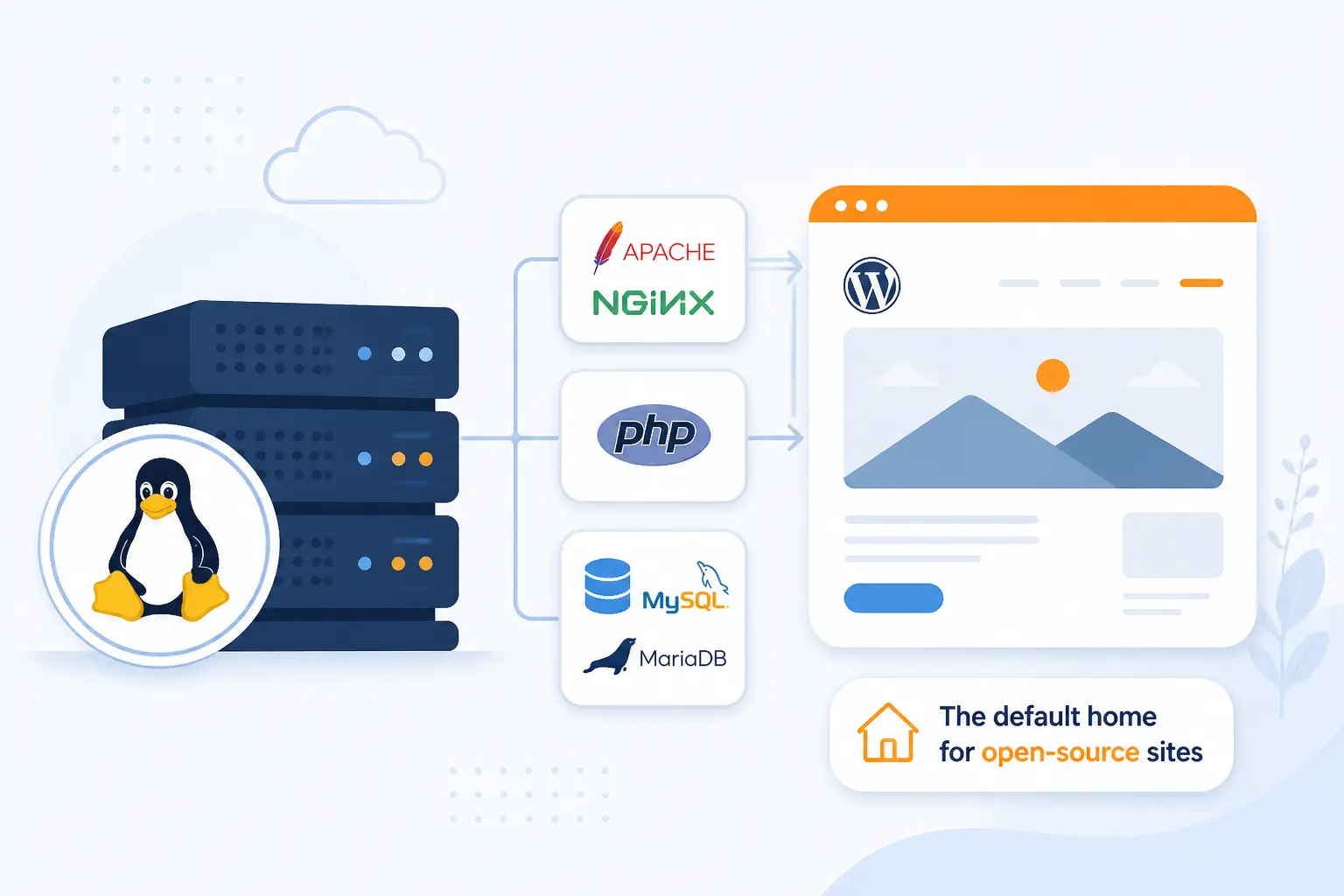 What Is Linux Hosting
