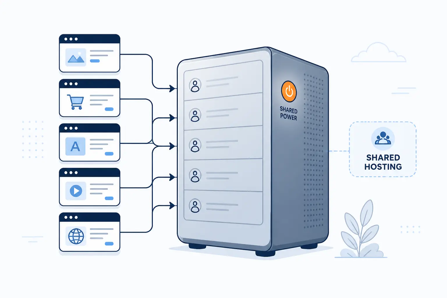 What Is Shared Hosting