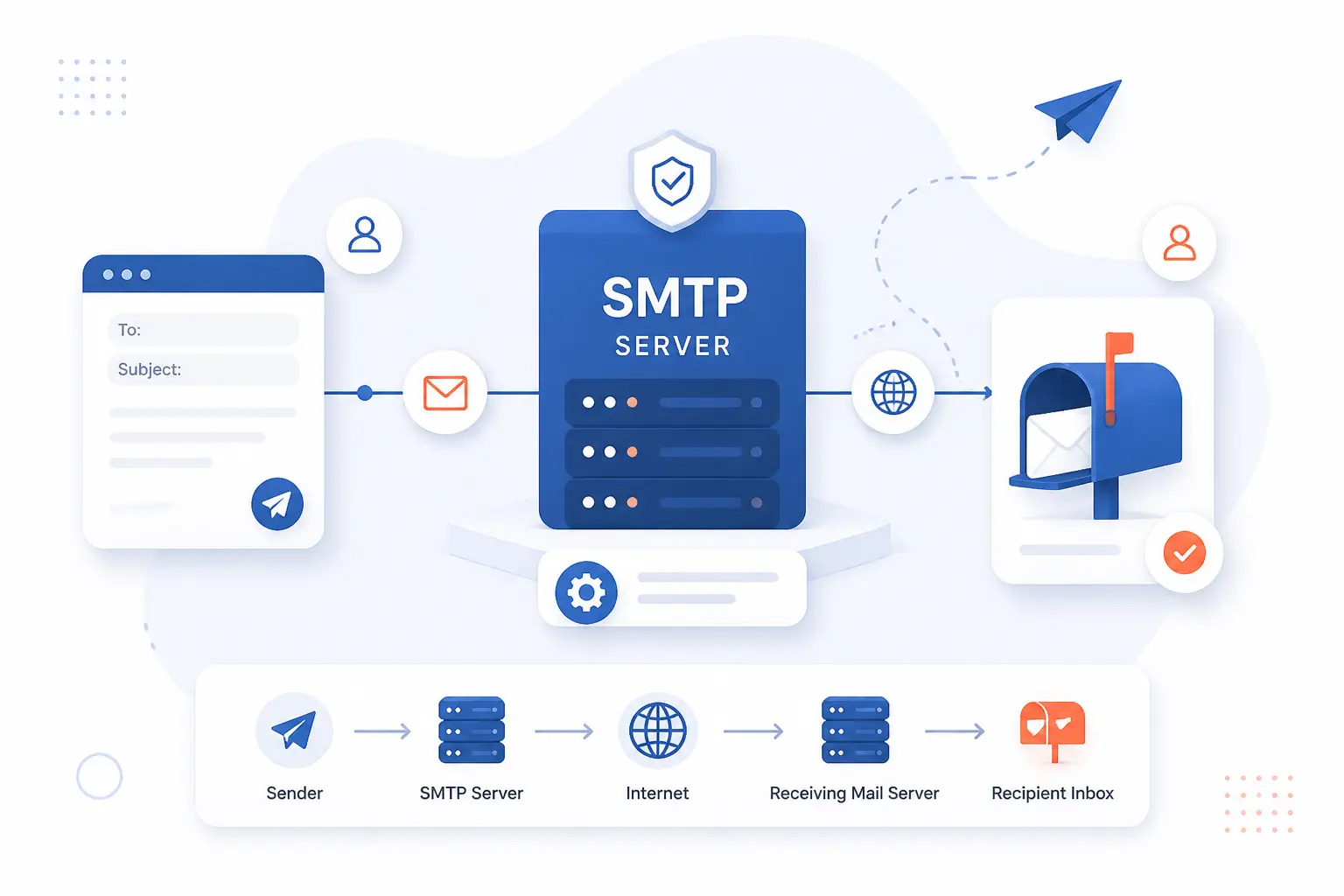 What Is SMTP Server? How Email Delivery Works