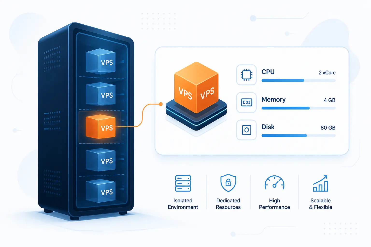 What Is VPS Hosting
