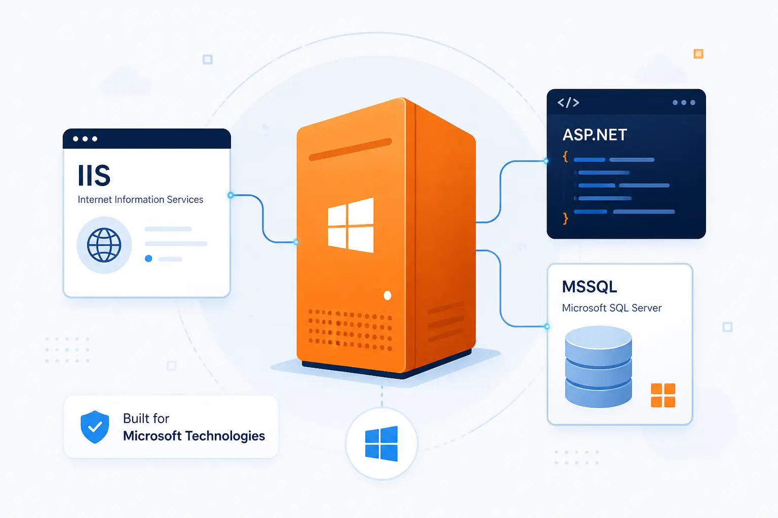 What Is Windows Hosting