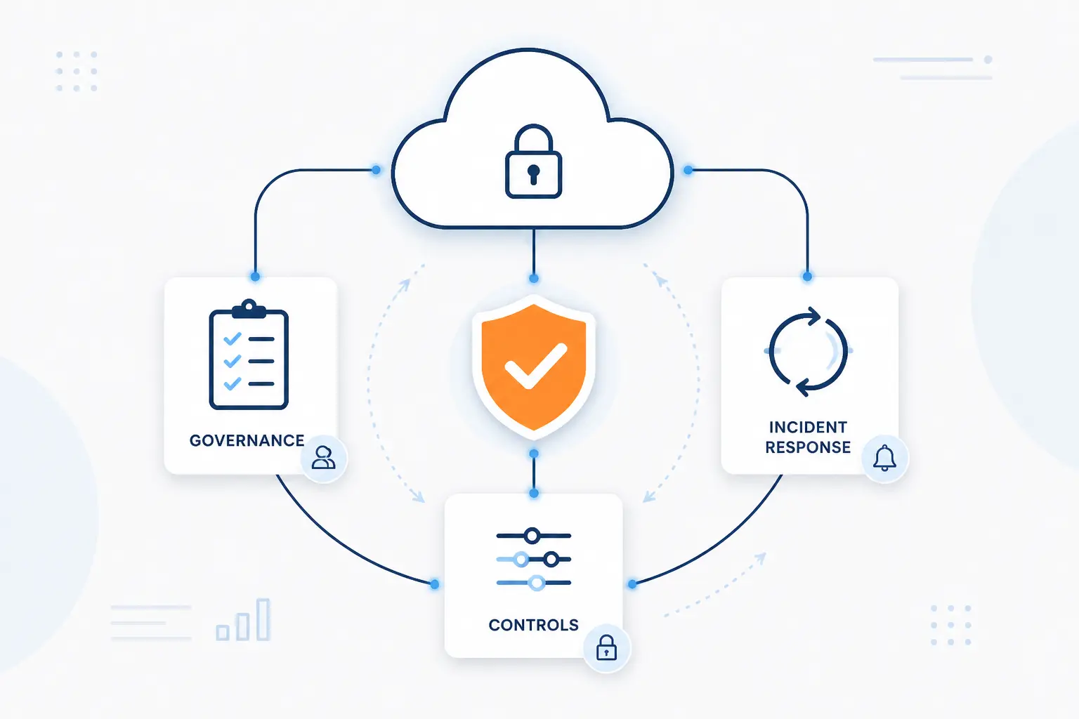 What Security Management in the Cloud Means