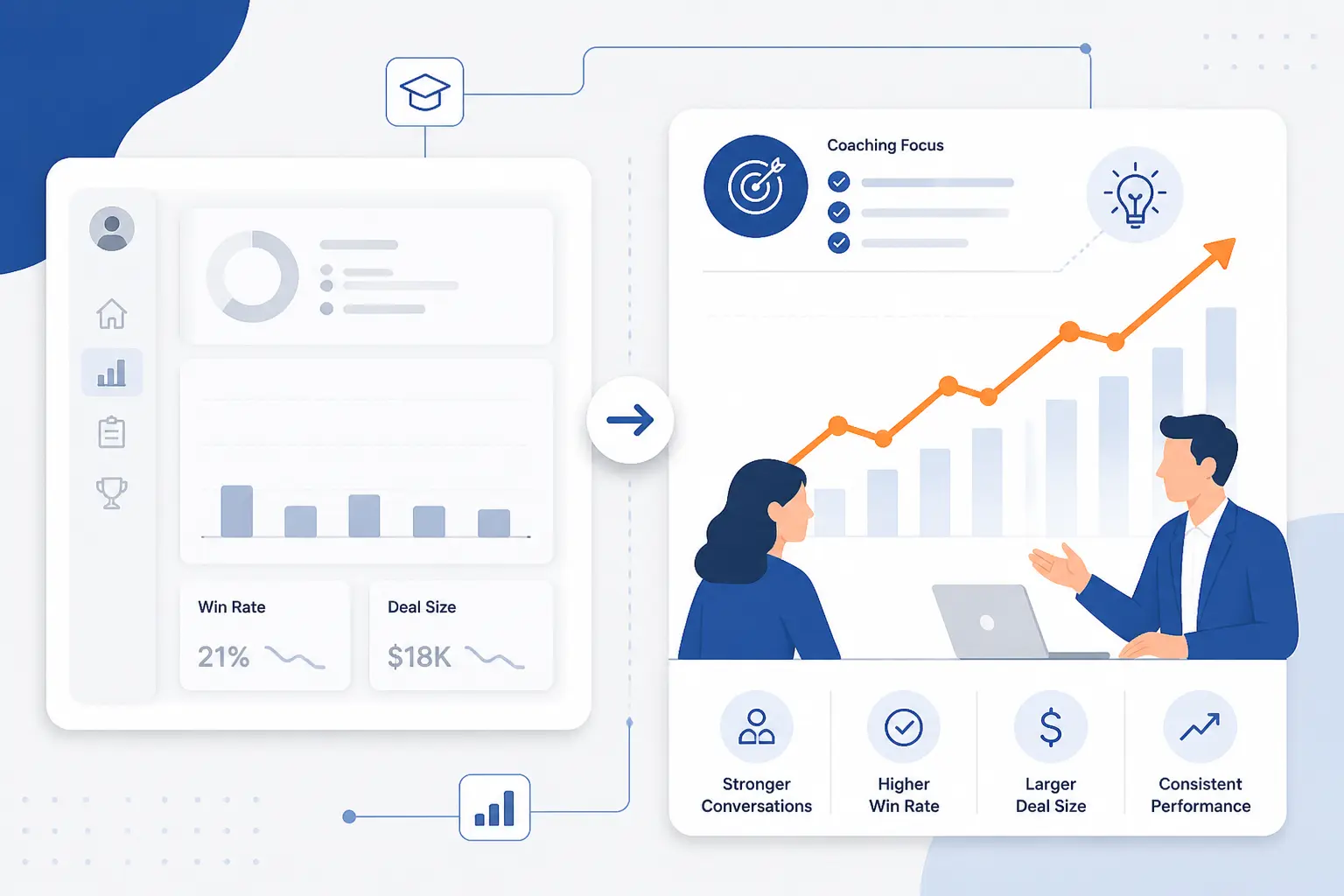 What the Best Sales Coaching Software Should Help You Improve