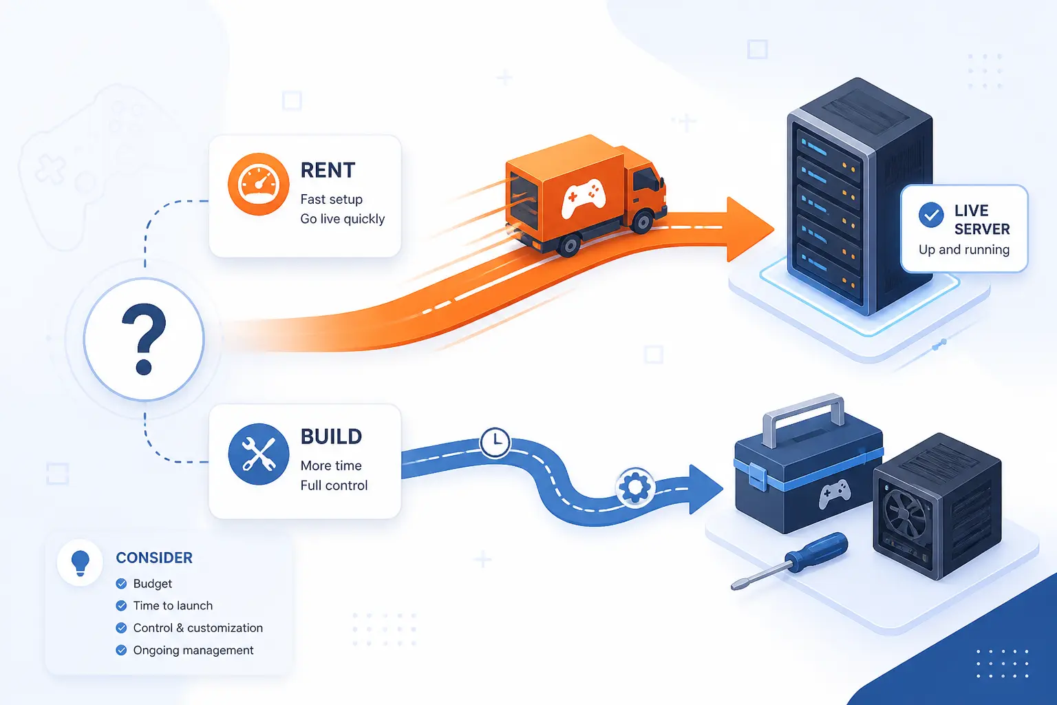 When to Rent vs Build a Dedicated Gaming Server